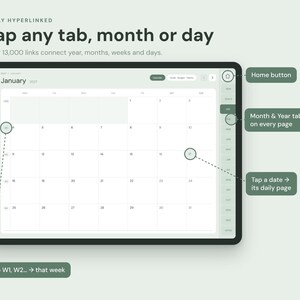 Op de afbeelding: Een digitale planner-interface op een tabletscherm, met een kalenderraster voor januari met hyperlinks. De tekst bevat 'Fully hyperlinked', 'Tap any tab, month or day', 'Over 13,000 links', 'Home button' en 'Month & Year tabs'.