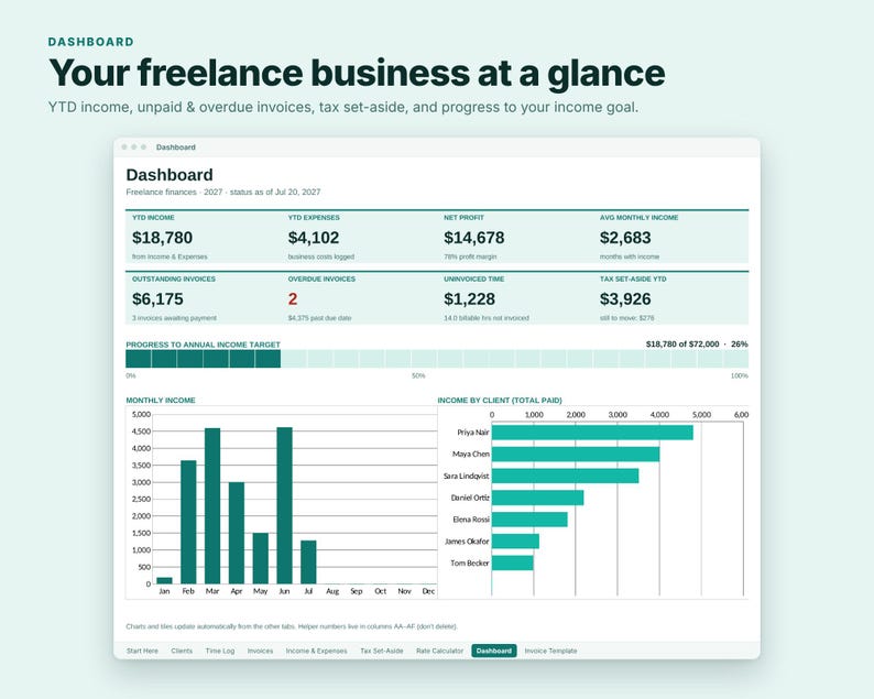 Freelancer Spreadsheet, Invoice Tracker, Time Tracker, Freelance Income Tax Planner, Excel Google Sheets, Rate Calculator, Small Business image 2