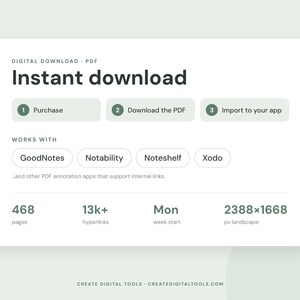 Op de afbeelding: Een digitale PDF-download informatiekaart met de tekst Instant download, stappen 1 Purchase, 2 Download the PDF, 3 Import to your app, en compatibiliteit met GoodNotes, Notability, Noteshelf en Xodo. Het vermeldt 468 pagina's, 13k+ hyperlinks, maandag weekstart en 2388x1668 px landschap.