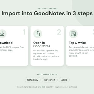 Op de afbeelding: Een instructieve afbeelding met de titel Getting Started Import into GoodNotes in 3 steps. Het bevat drie witte kaarten met iconen en tekst die uitleggen hoe je de PDF downloadt, opent en gebruikt. Hieronder staat de compatibiliteit met Notability, Noteshelf en Xodo vermeld.