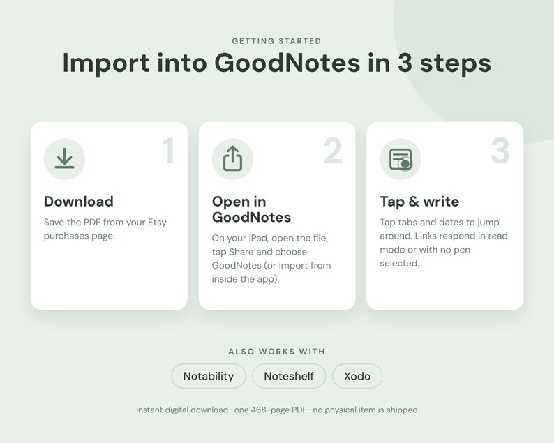 Op de afbeelding: Een instructieve afbeelding met de titel Getting Started Import into GoodNotes in 3 steps. Het bevat drie witte kaarten met iconen en tekst die uitleggen hoe je de PDF downloadt, opent en gebruikt. Hieronder staat de compatibiliteit met Notability, Noteshelf en Xodo vermeld.