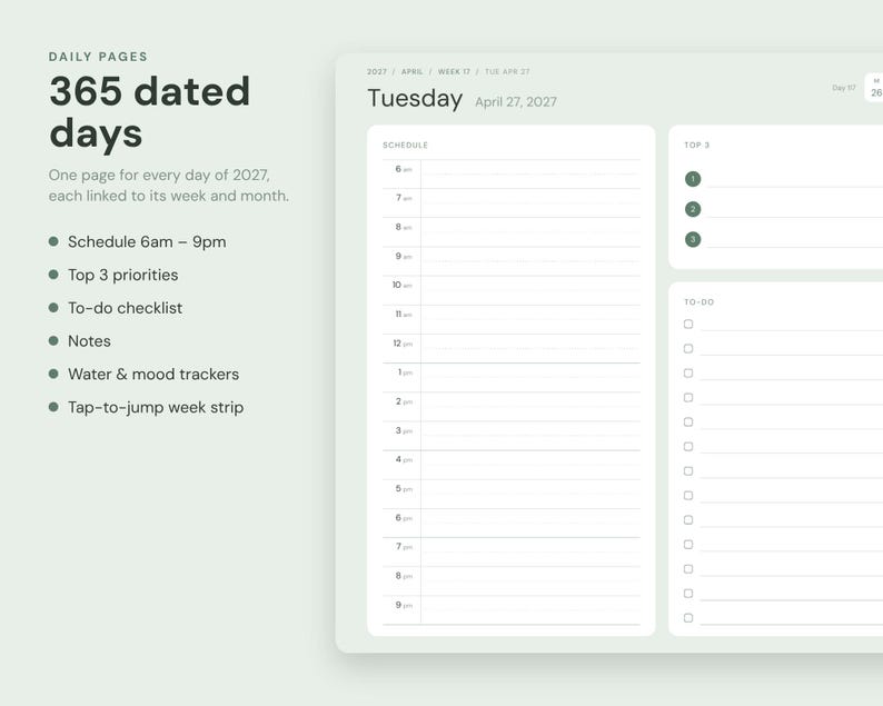 Op de afbeelding: Een digitale dagplanner-pagina voor 2027 met een lichtgroene achtergrond. De lay-out bevat een schema van 06:00 tot 21:00 uur, een sectie voor de top 3 prioriteiten en een takenlijst. De tekst luidt: Daily Pages, 365 dated days.