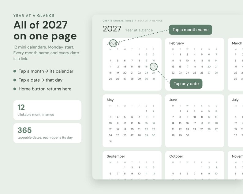 Op de afbeelding: Een digitale 2027 jaaroverzichtskalender met 12 maandkalenders op &eacute;&eacute;n pagina. De lay-out bevat klikbare maandnamen en 365 tikbare datums. De tekst bevat Year at a glance, All of 2027 on one page, 12 mini calendars, Monday start, Tap a month, Tap a date, Home button returns here, 12 clickable month names en 365 tappable dates.