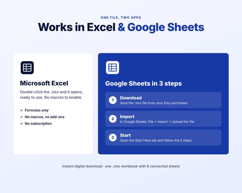 Small Business Budget Spreadsheet, Profit and Loss Tracker, Excel Google Sheets, Income Expense Tracker, Budget vs Actual, Cash Flow Sheet image 13