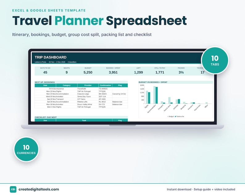 Travel Planner Spreadsheet, Trip Itinerary Template, Vacation Budget ...