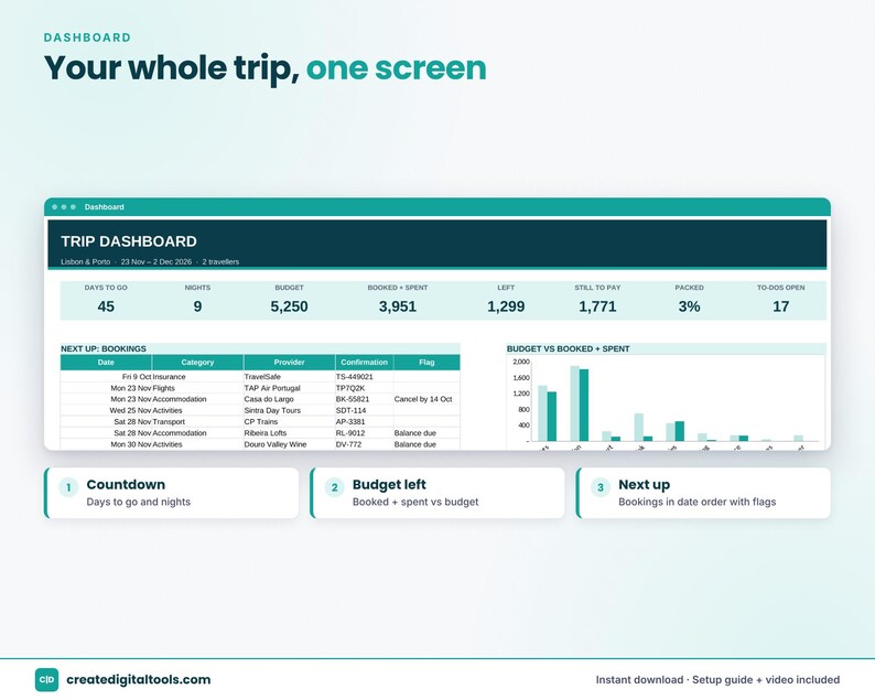 Travel Planner Spreadsheet, Trip Itinerary Template, Vacation Budget ...