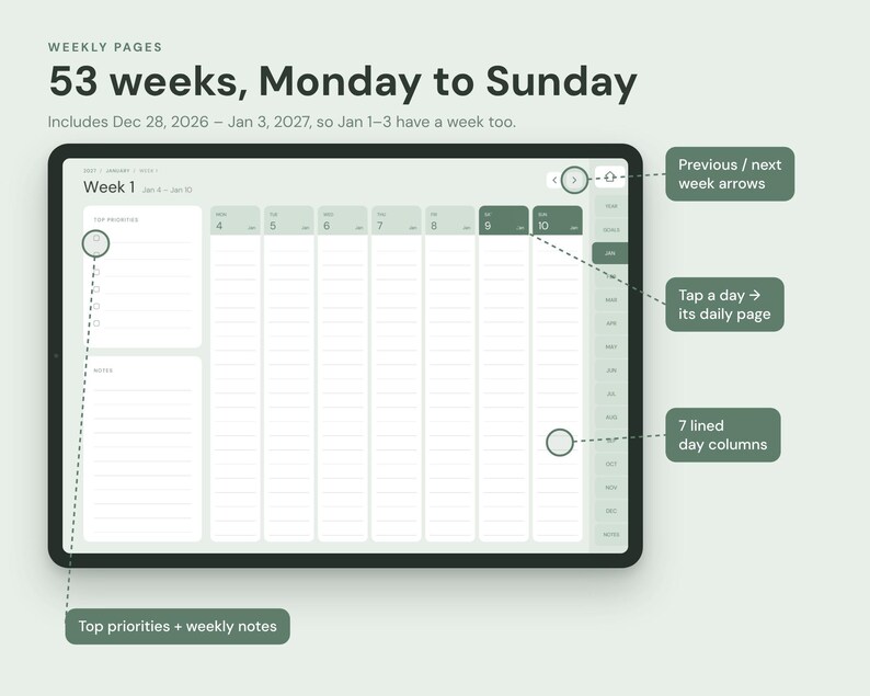Op de afbeelding: Een digitale weekplanner-interface voor 53 weken, van maandag tot zondag. De lay-out bevat topprioriteiten, weeknotities en zeven gelinieerde dagkolommen. Tekstlabels geven de navigatiepijlen voor weken en dagelijkse pagina's aan.