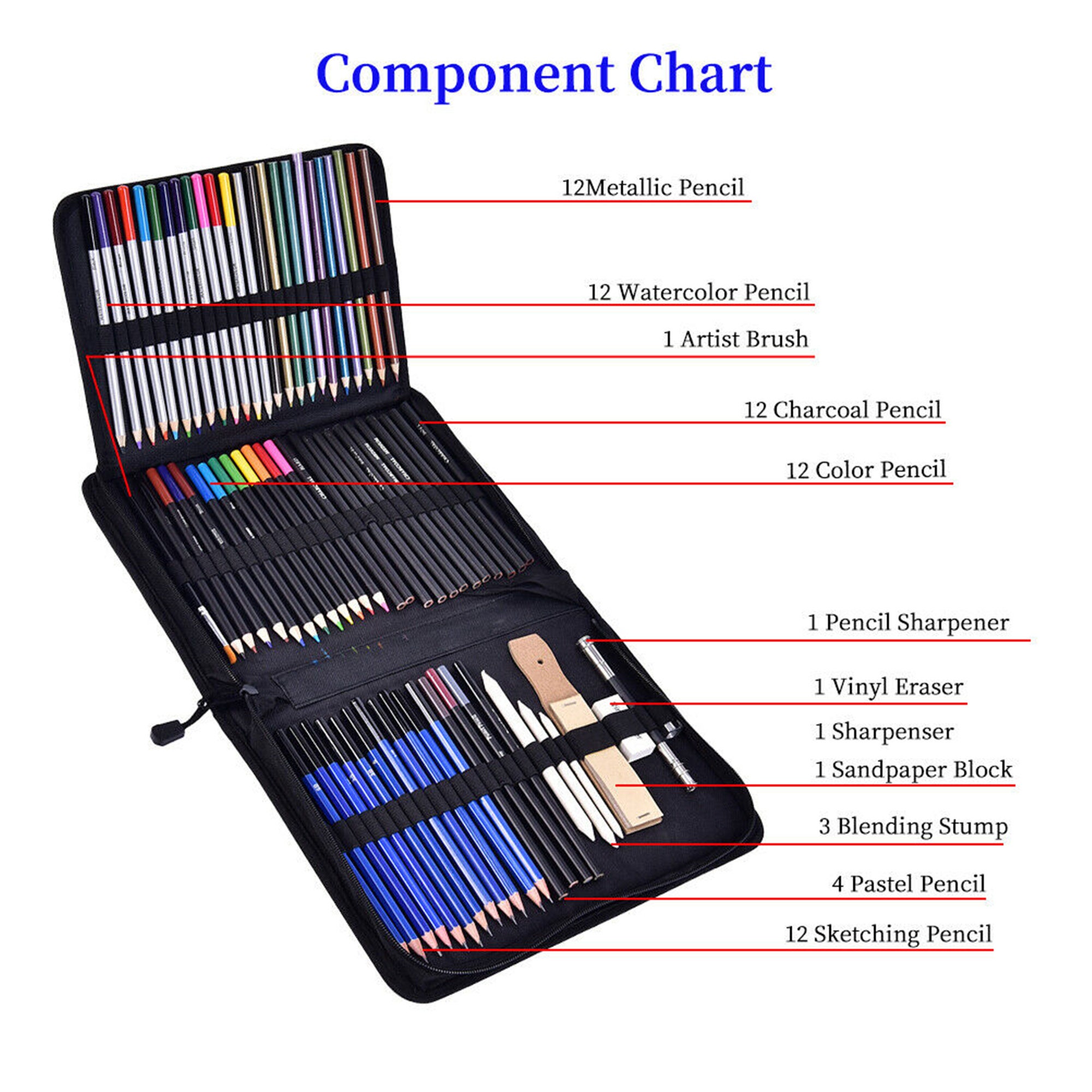 72PCS Professional Artist Pencils Set Drawing Sketching Etsy