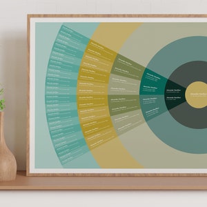 Personalized Family Tree Genealogy Fan Chart — SINGLE