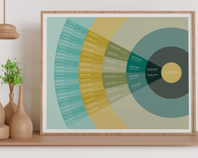Personalized Family Tree Genealogy Fan Chart — SINGLE Gift Husband Wife Mother Father Children Child