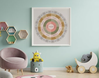Baby Family Tree Genealogy Circle Chart