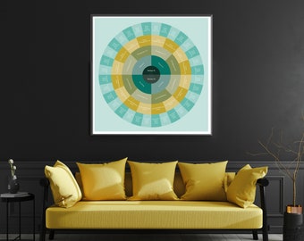 Personalized Family Tree Genealogy Circle Chart — COUPLE