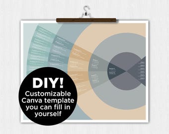 Customize DIY Canva Art Template Family Tree Genealogy Generations Fan Chart COUPLES Gift Husband Wife Wedding Mother Father Children Child