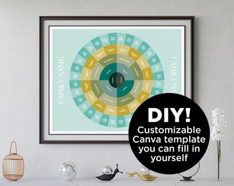 Customize DIY Canva Art Template Family Tree Genealogy Generations Circle Chart COUPLES Gift Husband Wife Wedding Mother Father Child