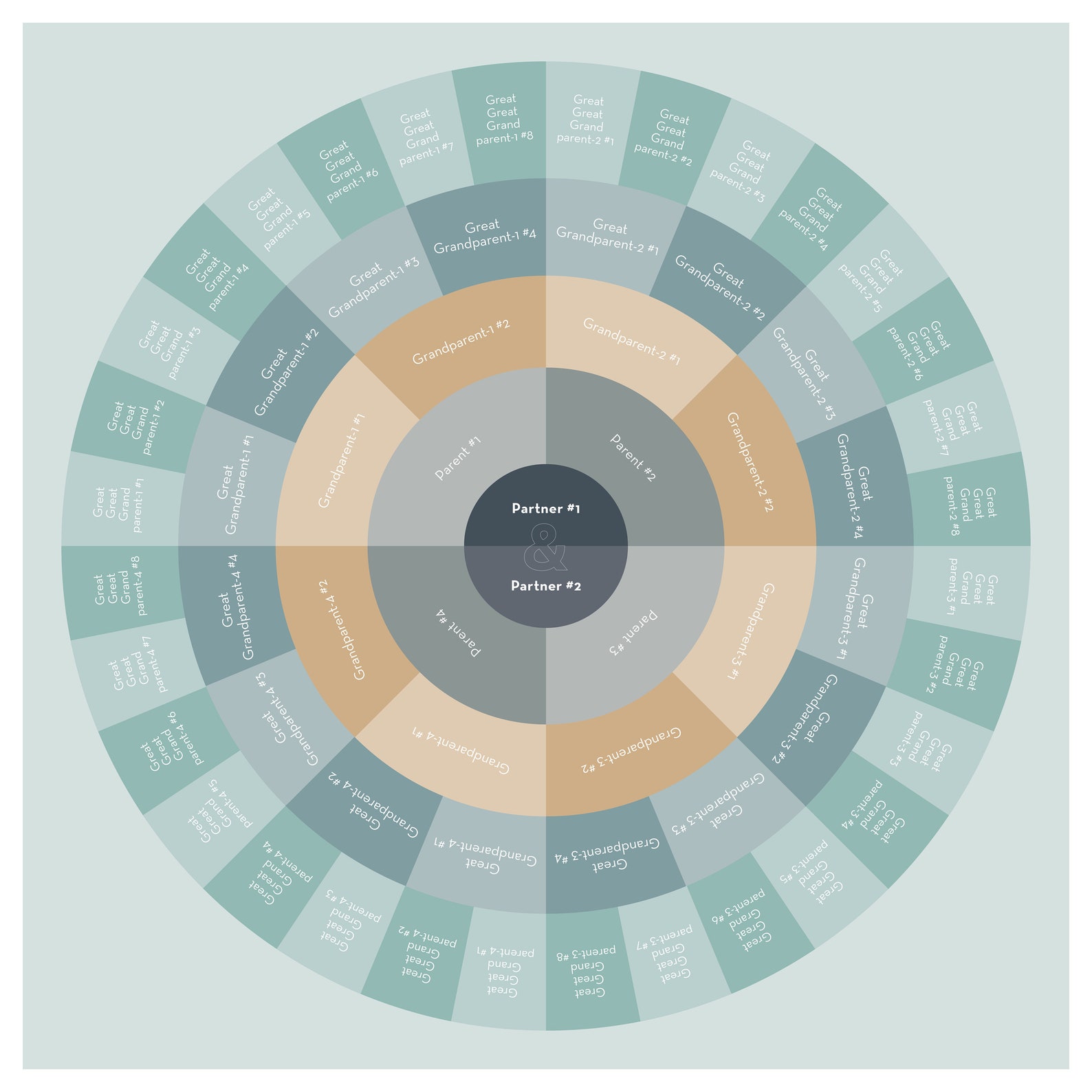 Personalized Family Tree Genealogy Circle Chart COUPLE Etsy