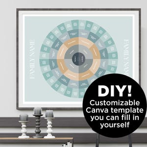 May include: Framed family tree chart with a circular design in shades of blue, beige, and gray. The words "FAMILY NAME" are printed vertically on either side. A black circle with the text "DIY! Customizable Canva template you can fill in yourself" is in the foreground.