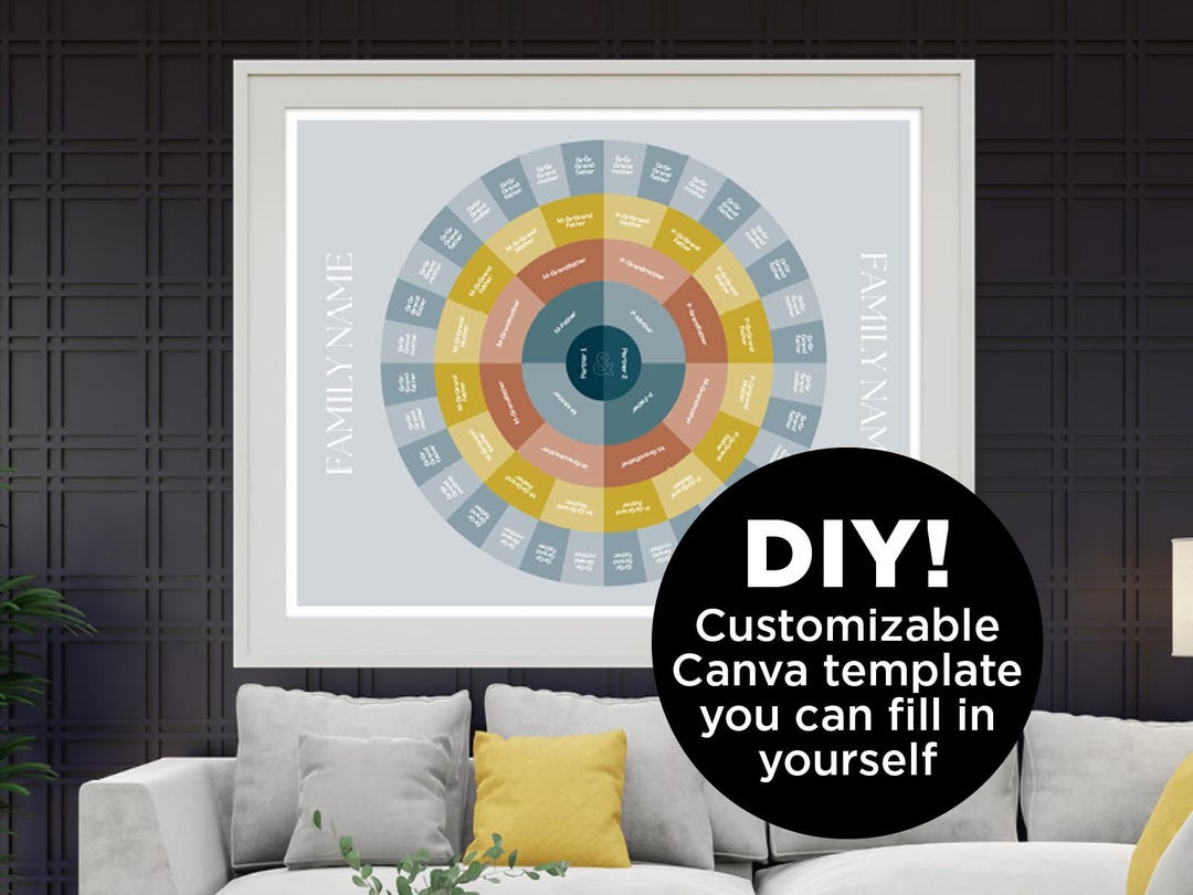 Customize DIY Canva Art Template Family Tree Genealogy Generations ...