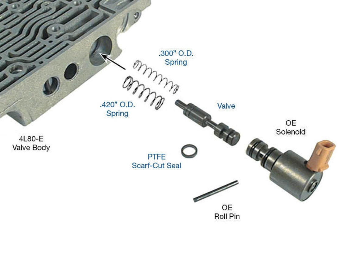 4l80e 4l85e Transmission Tcc Regulator Valve Sonnax 34994 01k Etsy