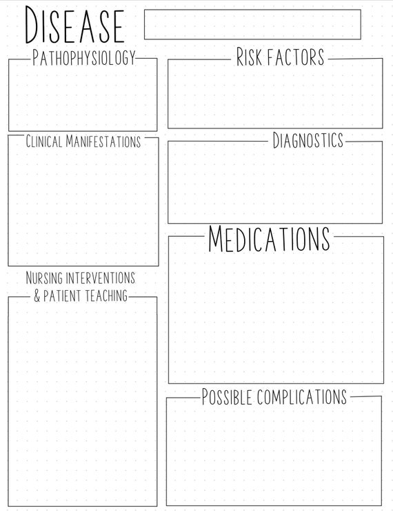 Pathophysiology/ Disease Template Etsy