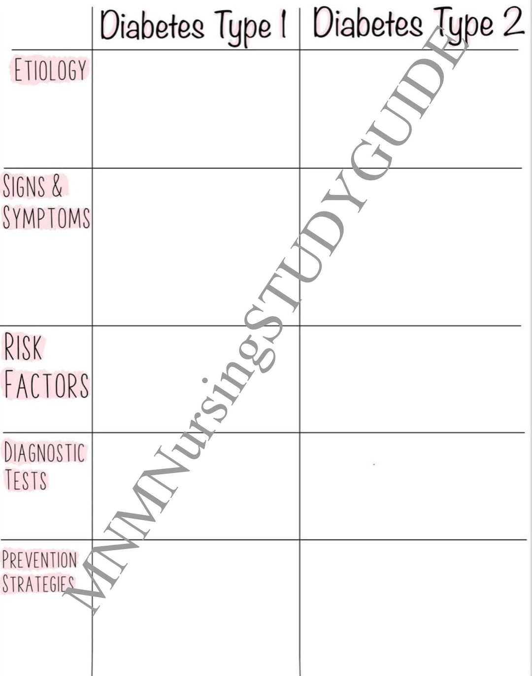 Diabetes Type 1 and Type 2 Comparison Chart - Etsy