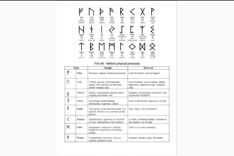How to Read Runes Runes Cheat Sheet Etsy