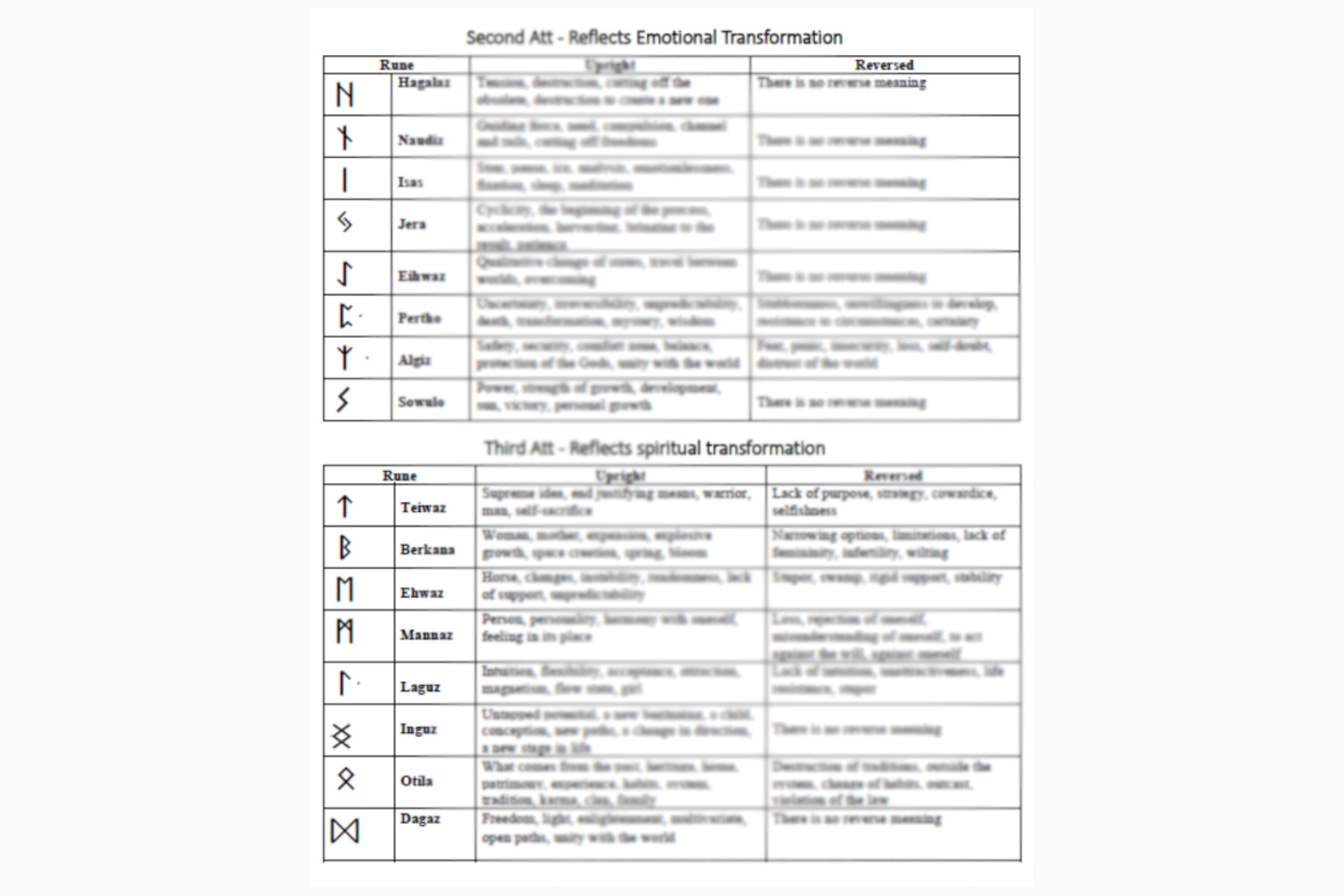How to Read Runes Runes Cheat Sheet Etsy Canada