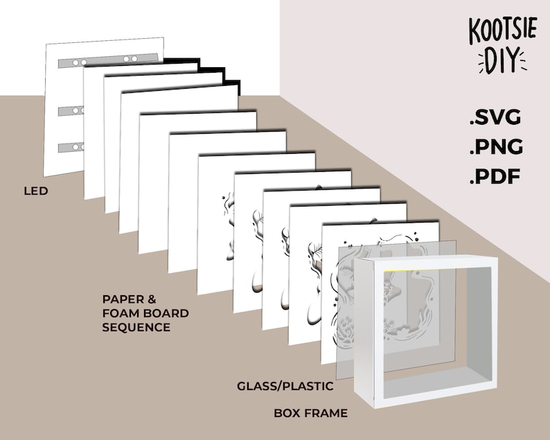 May include: A diagram showing the steps to create a 3D light-up box. The steps include: LED, paper and foam board sequence, glass/plastic box frame. The final product is a white box with a light-up design inside. The image also includes the text "KOOTSIE DIY .SVG .PNG .PDF".
