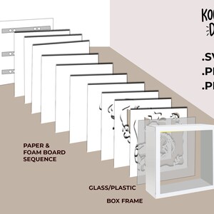 Pode incluir: Um diagrama que mostra as etapas para criar uma obra de arte 3D em camadas. As etapas incluem cortar camadas de papel ou placa de espuma, mont&aacute;-las em uma moldura de caixa e adicionar luzes LED. A imagem inclui o texto "KOOTSIE DIY .SVG .PNG .PDF".