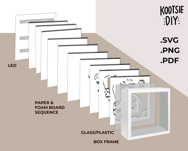 Pode incluir: Um diagrama que mostra as etapas para criar uma obra de arte 3D em camadas. As etapas incluem cortar camadas de papel ou placa de espuma, mont&aacute;-las em uma moldura de caixa e adicionar luzes LED. A imagem inclui o texto "KOOTSIE DIY .SVG .PNG .PDF".