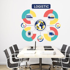 Logistics, Delivery, Management, Transport, Inventory, Packaging Distribution Shipping Wall decal, Wall stickers, Wall decor Wall Art 1246EZ