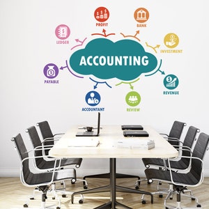 Accounting Wall Decal, Office Wall Decal, Accounting Department Office Wall Decor, Office Decals, Office Wall Art, Office Quote 950EZ