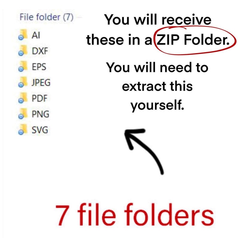 Op de afbeelding: Een computerscherm met een map met zeven submappen met de labels AI, DXF, EPS, JPEG, PDF, PNG en SVG. De tekst "U ontvangt deze in een ZIP-map. U moet deze zelf uitpakken." wordt onder de map weergegeven. De tekst "7 mappen" wordt onderaan het scherm weergegeven.