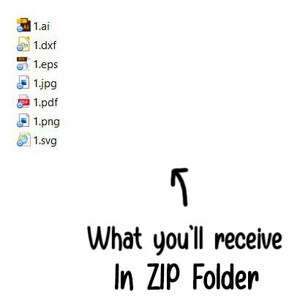 May include: A list of file types, including .ai, .dxf, .eps, .jpg, .pdf, .png, and .svg, with an arrow pointing to the text "What you'll receive in ZIP Folder".