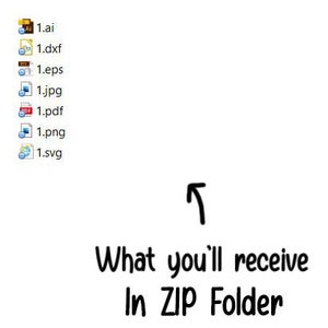 May include: A list of file types, including .ai, .dxf, .eps, .jpg, .pdf, .png, and .svg, with an arrow pointing to the text "What you'll receive in ZIP Folder".