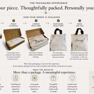 May include: An infographic titled The Packaging Experience detailing five steps of order preparation, including a cardboard box, tissue paper, and a personalized tote bag with the name Dany embroidered on it, alongside icons and descriptive text.