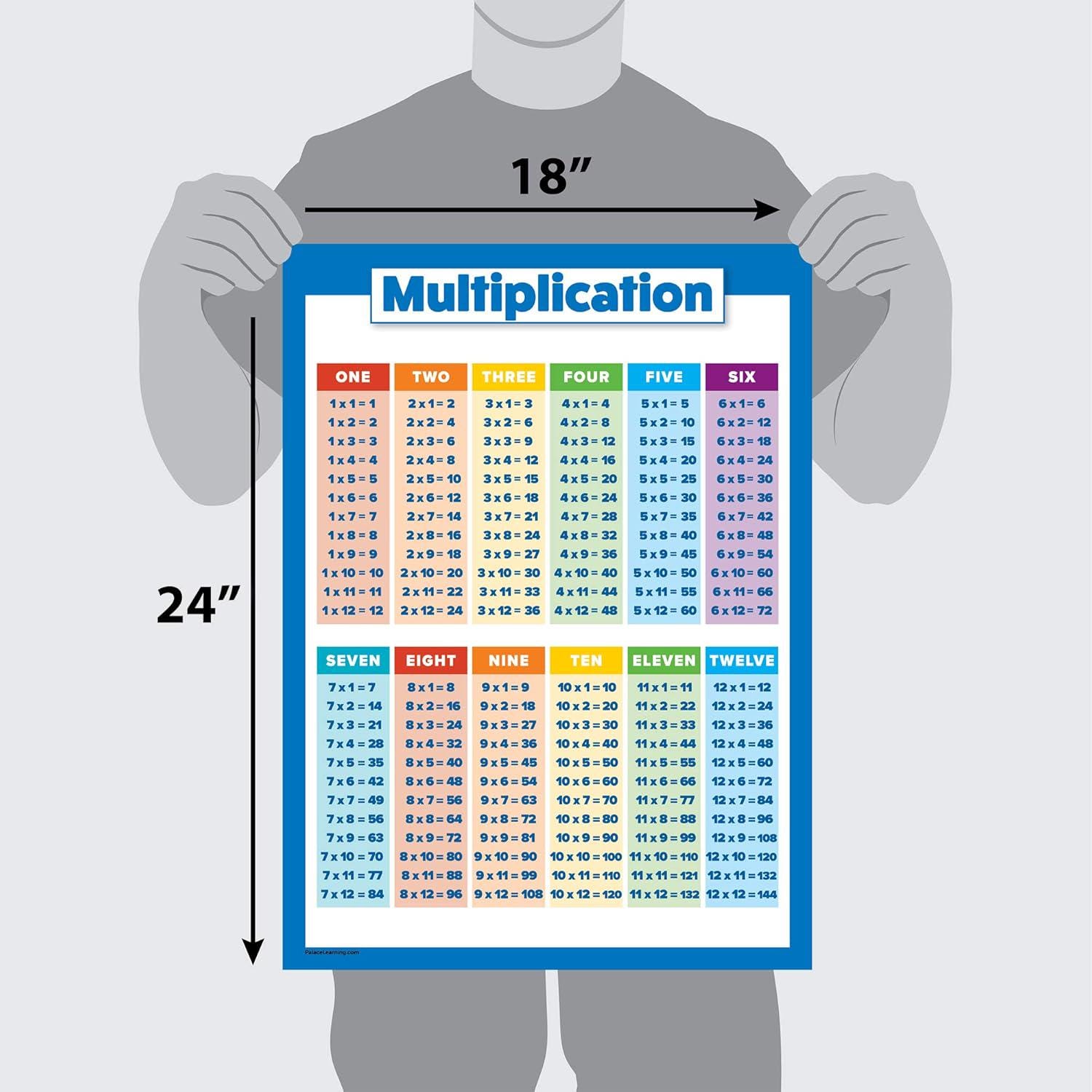 3 Pack - Multiplication Tables Poster + Division + Fractions, Decimals ...