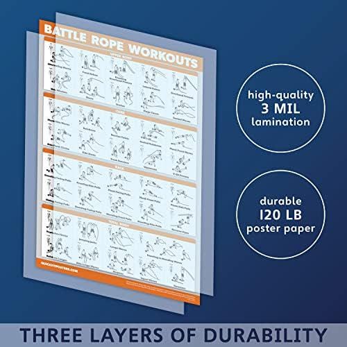 Battle Rope Workout Poster - Laminated - Illustrated Exercise Chart ...