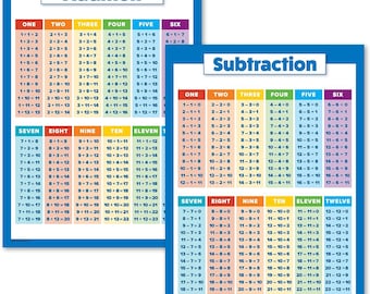 2 Pack - Addition & Subtraction - Math Poster Set (LAMINATED, 18" x 24")