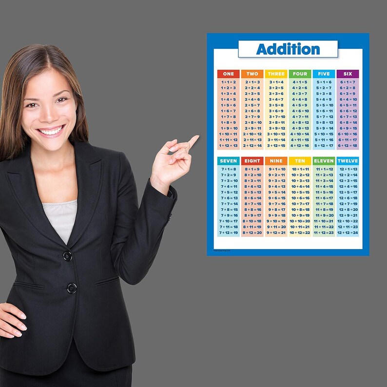 2 Pack - Addition & Subtraction - Math Poster Set (LAMINATED, 18" X 24 ...