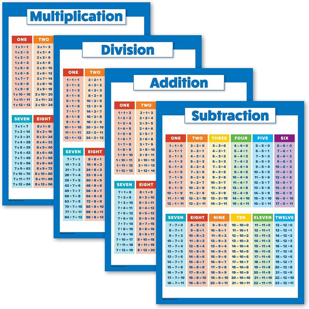 4 Pack - Laminated Math Poster Set - Multiplication Table Poster ...