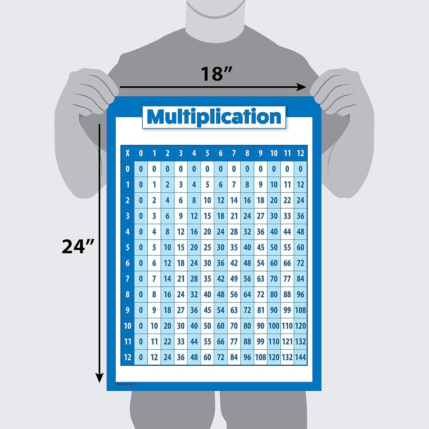 3 Pack - Multiplication Table Poster + Division + Numbers 1-100 Math ...
