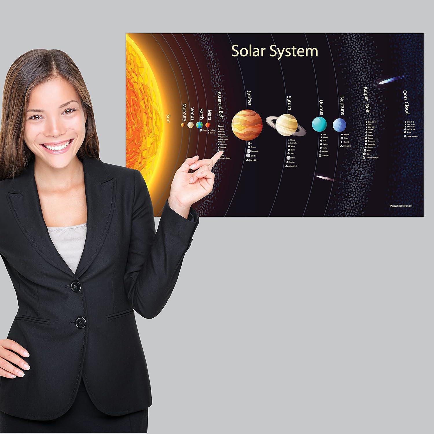 Solar System Poster for Kids [long] (LAMINATED, 18" X 29") - Etsy