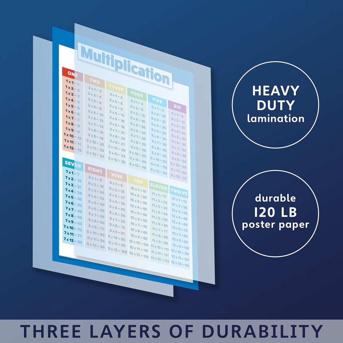 4 Pack - Laminated Math Poster Set - Multiplication Table Poster ...