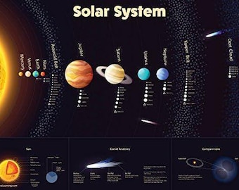 Solar System Poster - Laminated - Durable Wall Chart of Space and Planets for Kids (18 x 24),Study Room