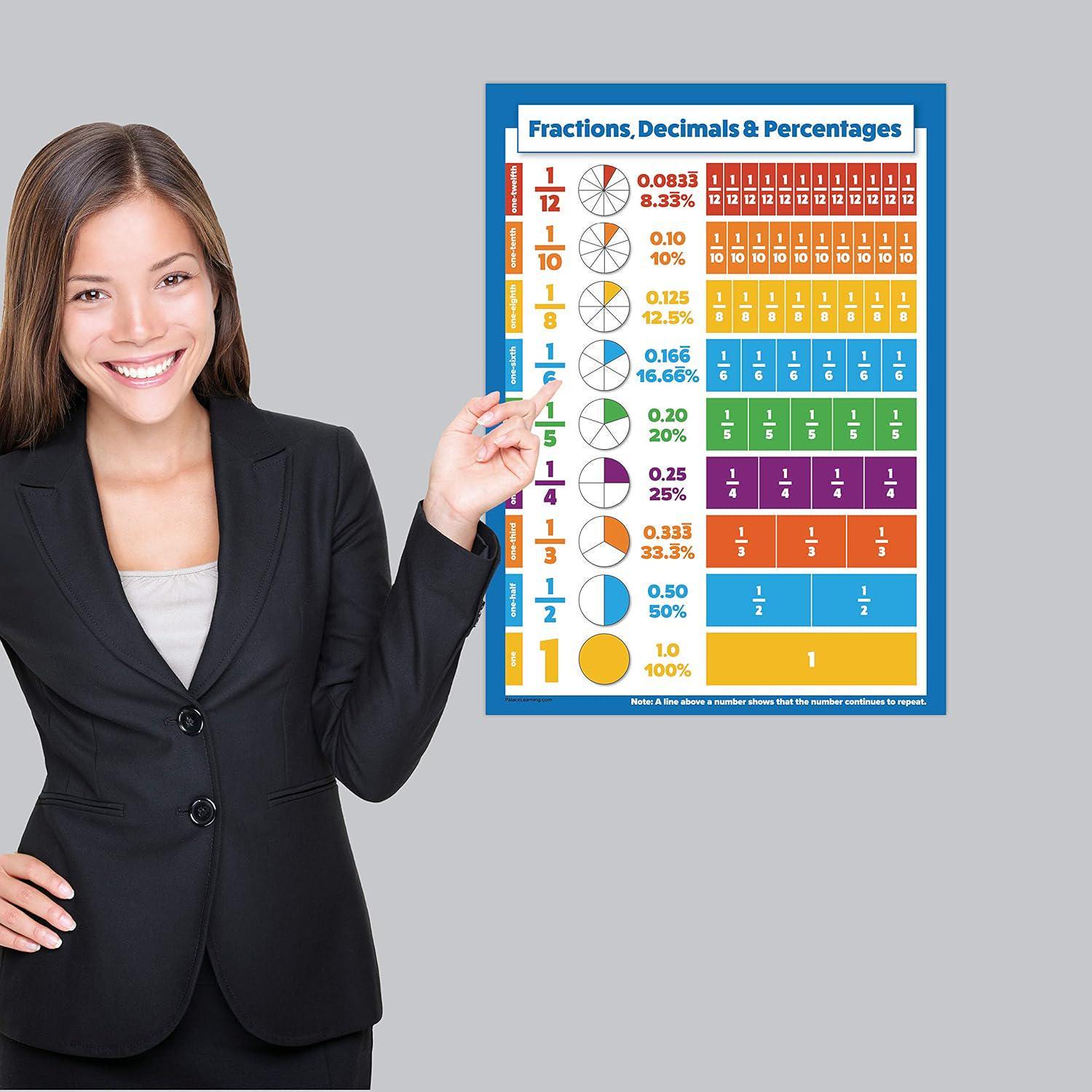 2 Pack - Multiplication Table Poster & Fractions, Decimals and Percents ...