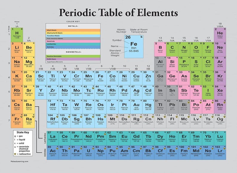 Periodic Table of the Elements Poster [grey] - Science & Chemistry ...