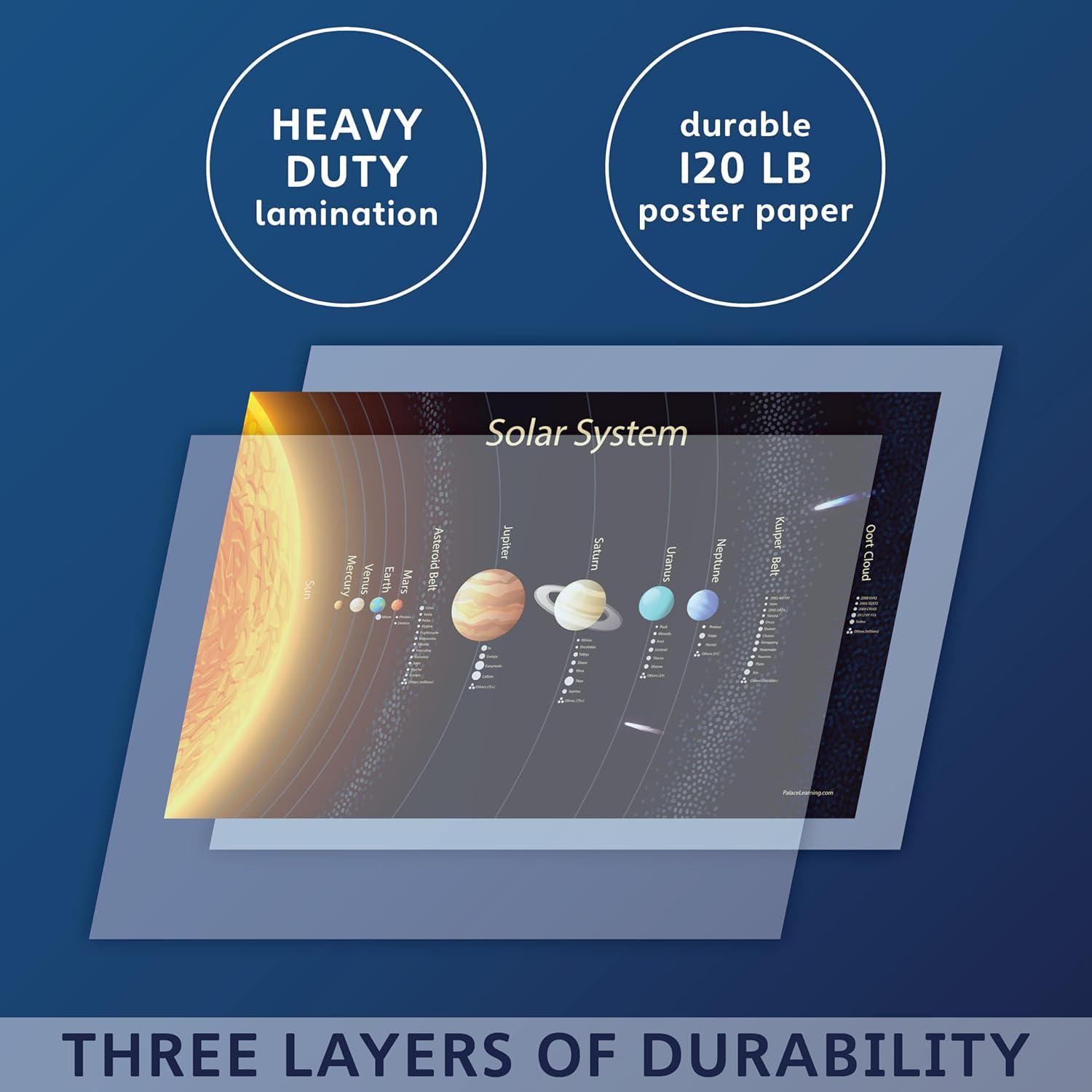 Solar System Poster for Kids [long] (LAMINATED, 18" X 29") - Etsy