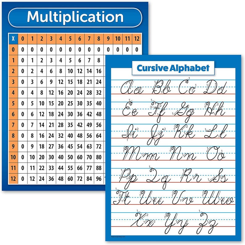 2 Pack - Multiplication Table Poster [orange/blue] & Cursive ABC ...