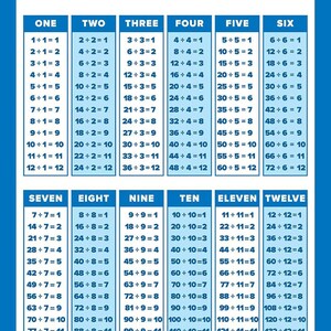 3 Pack - Multiplication Table Poster + Division + Numbers 1-100 Math ...