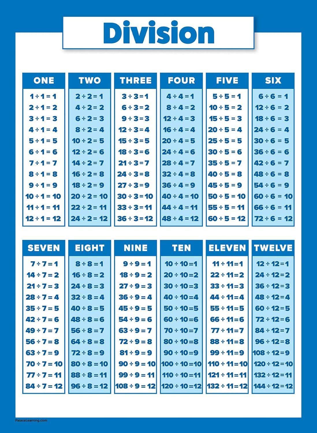 3 Pack - Multiplication Table Poster + Division + Numbers 1-100 Math ...